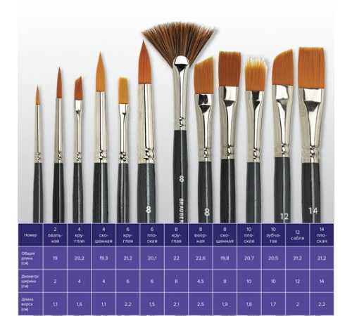 Кисти художественные набор 12 шт., синтетика, BRAUBERG ART CLASSIC, 200963
