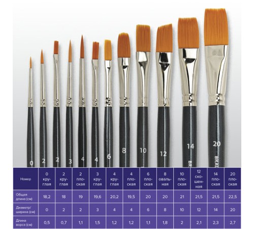 Кисти художественные набор 12 шт. в черном пенале, синтетика, BRAUBERG ART CLASSIC, № 0-20, 200967