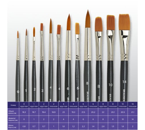 Кисти художественные набор 12 шт., в черной скрутке, синтетика, BRAUBERG ART CLASSIC, № 0-14, 200969