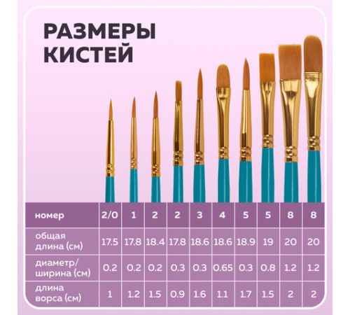 Кисти синтетика BRAUBERG, НАБОР 10 шт., синие (Круглые; Овальные; Плоские; Лайнеры), 201030