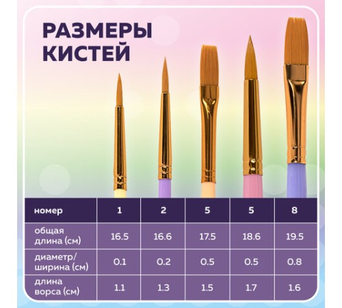 Кисти СИНТЕТИКА набор 5 шт. (круглые № 1, 2, 5, плоские № 5, 8), блистер, BRAUBERG KIDS, 201075
