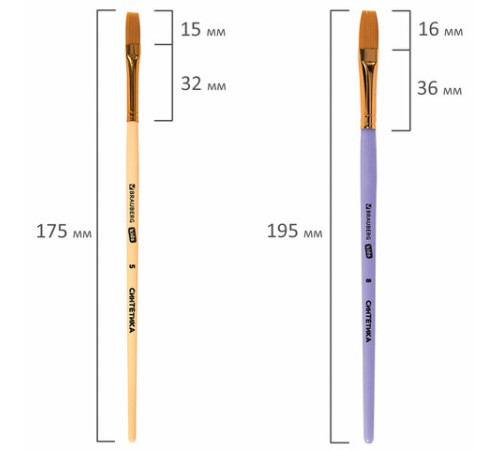 Кисти СИНТЕТИКА набор 5 шт. (круглые № 1, 2, 5, плоские № 5, 8), блистер, BRAUBERG KIDS, 201075