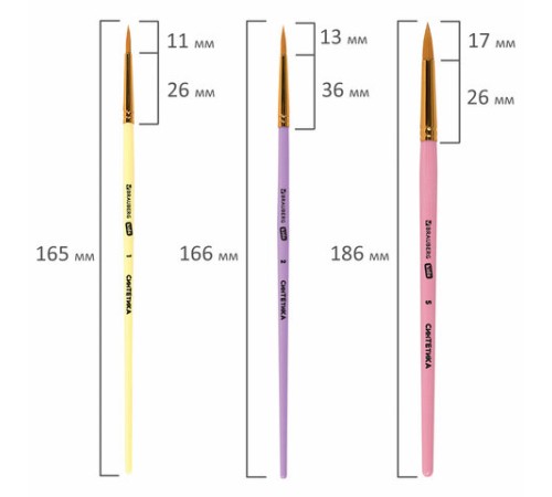 Кисти СИНТЕТИКА набор 5 шт. (круглые № 1, 2, 5, плоские № 5, 8), блистер, BRAUBERG KIDS, 201075