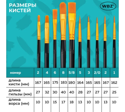 Кисти набор 10 шт., синтетика, черные, № 2/0-8 (Круглые; Овальные; Плоские; Лайнеры), WBZ (ВБЗ), 201084