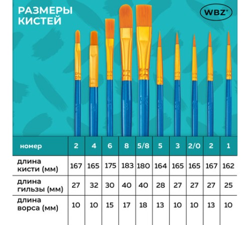 Кисти набор 10 шт., синтетика, синие, № 2/0-8 (Круглые; Овальные; Плоские; Лайнеры), WBZ (ВБЗ), 201085