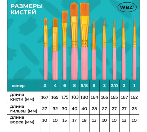Кисти набор 10 шт., синтетика, розовые, № 2/0-8 (Круглые; Овальные; Плоские; Лайнеры), WBZ (ВБЗ), 201088