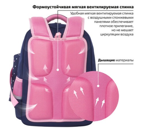 Рюкзак ЮНЛАНДИЯ COMPLETE с пеналом в комплекте, эрго-спинка, 