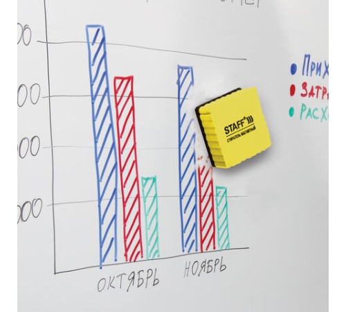 Стиратели магнитные для магнитно-маркерной доски, 50х50 мм, КОМПЛЕКТ 10 ШТ., STAFF Basic, желтые, 237505