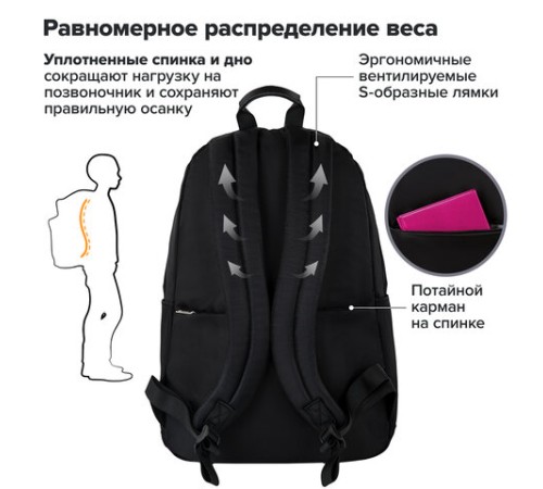 Рюкзак BRAUBERG FASHION CITY универсальный, карман-антивор, 