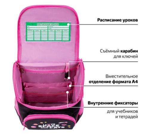 Ранец ПИФАГОР BASIC, 1 отделение, 3 кармана, эргономичная спинка, 