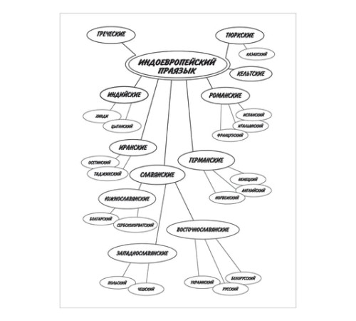 Тетрадь-словарь для записи иностранных слов А5 48 л., скоба, линия, HATBER, Красная, 026919, 48Т5B5_10698