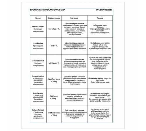 Тетрадь-словарь для записи английских слов А5 48 л., скоба, клетка, BRAUBERG, справка, 403562