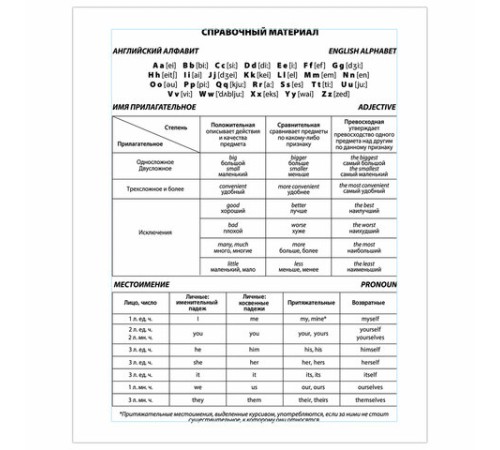 Тетрадь-словарь для записи английских слов А5 48 л., скоба, клетка, BRAUBERG, справка, 403562