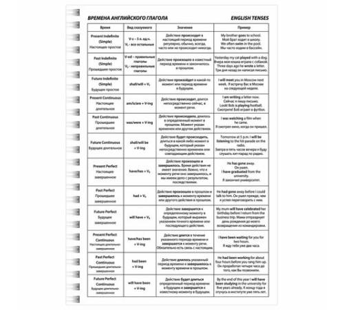 Тетрадь-словарь для записи английских слов А5 48 л., гребень, клетка, BRAUBERG, справка, 403564