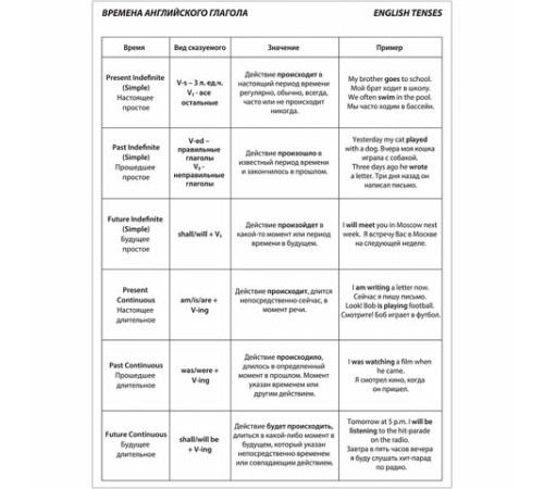Тетрадь-словарь для записи английских слов А5 48 л., скоба, клетка, ЮНЛАНДИЯ, справка, 403566