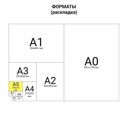 Бумага офисная МАЛОГО ФОРМАТА (148х210), А5, 80 г/м2, 500 л., марка С, STAFF 