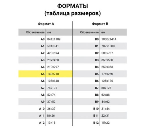 Бумага офисная МАЛОГО ФОРМАТА (148х210), А5, 80 г/м2, 500 л., марка С, STAFF 