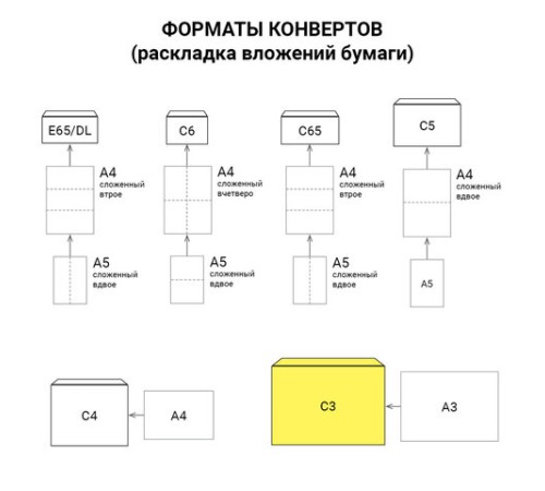 Конверты С3 (330х410 мм) КРАФТ, без клея, 90 г/м2, КОМПЛЕКТ 300 шт., треугольный клапан, 142755