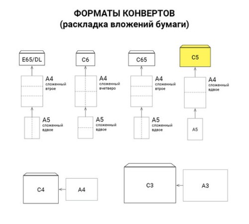 Конверты С5 (162х229 мм), отрывная лента, внутренняя запечатка, 80 г/м2, КОМПЛЕКТ 100 шт., BRAUBERG, 112187
