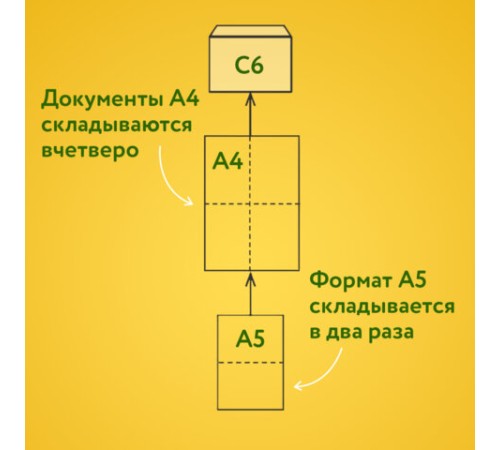 Конверты С6 (114х162 мм), отрывная лента, внутренняя запечатка, 80 г/м2, КОМПЛЕКТ 100 шт., BRAUBERG, 112190