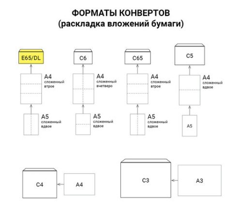 Конверты Е65 (110х220 мм), отрывная лента, внутренняя запечатка, КОМПЛЕКТ 100 шт., BRAUBERG, 112193