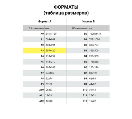 Бумага для цветной лазерной печати БОЛЬШОЙ ФОРМАТ (297х420), А3, 100 г/м2, 200 л., BRAUBERG, 115378