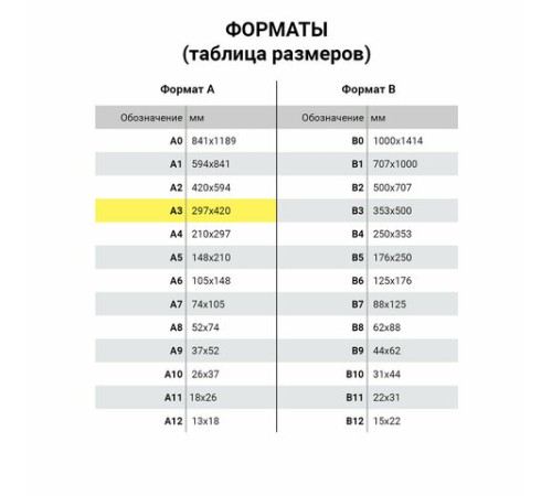 Бумага для цветной лазерной печати БОЛЬШОЙ ФОРМАТ (297х420), А3, 120 г/м2, 200 л., BRAUBERG, 115380