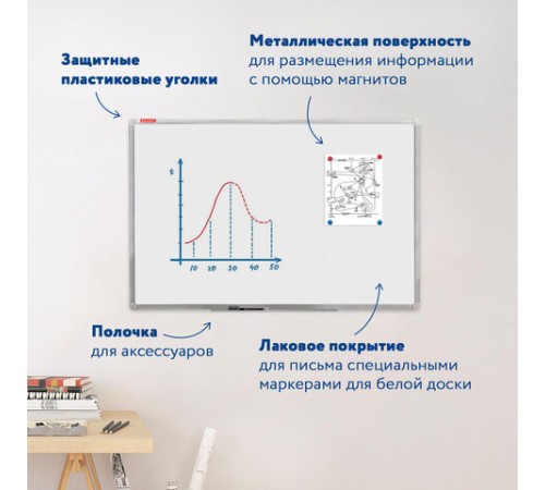 Доска магнитно-маркерная (80х100 см), алюминиевая рамка, ГАРАНТИЯ 10 ЛЕТ, РОССИЯ, BRAUBERG Стандарт, 236896 Доска магнитно-маркерная (80х100 см), алюминиевая рамка, ГАРАНТИЯ 10 ЛЕТ, РОССИЯ, BRAUBERG Стандарт, 236896
