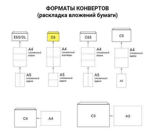 Конверты С6 (114х162 мм), клей, 80 г/м2, КОМПЛЕКТ 50 шт., внутренняя запечатка, 200.50