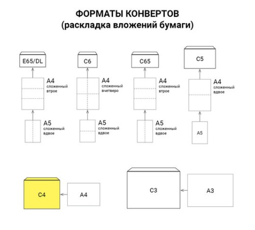 Конверты С4 (229х324 мм) КРАФТ, без клея, 90 г/м2, КОМПЛЕКТ 500 шт., треугольный клапан, 76421