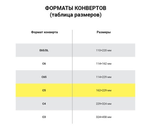 Конверты С5 (162х229 мм) ПРАВОЕ ОКНО, отрывная лента, 80 г/м2, КОМПЛЕКТ 1000 шт., 41551