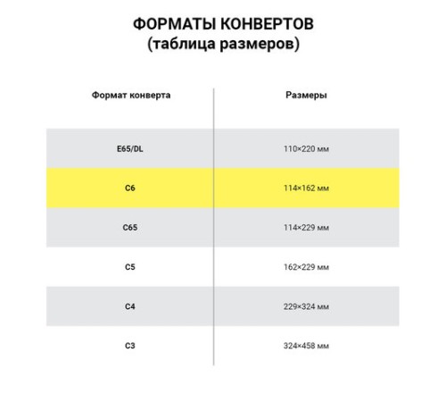 Конверты С6 (114х162 мм), отрывная лента, 80 г/м2, КОМПЛЕКТ 1000 шт., 03022