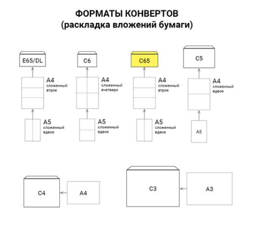 Конверты С65 (114х229 мм) АССОРТИ 5 ЦВЕТОВ, отрывная лента, 120 г/м2, КОМПЛЕКТ 10 шт., европодвес, 225А.10