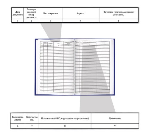 Журнал регистрации исходящих документов, 96 л., бумвинил, блок офсет, А4 200х290 мм, BRAUBERG, 130147