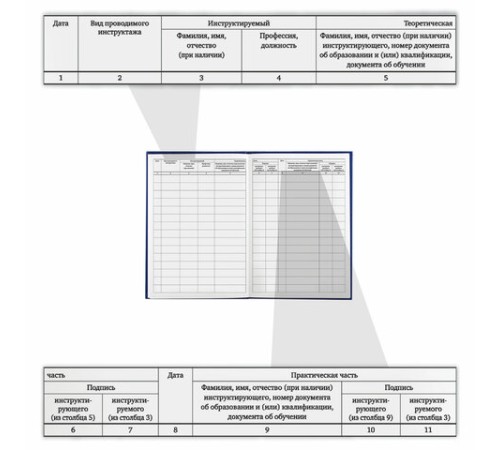 Журнал регистрации инструктажа по пожарной безопасности, 96 л., бумвинил, офсет, А4 200х290 мм, BRAUBERG, 130150