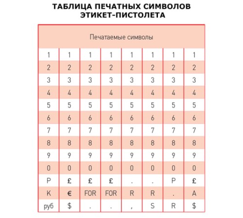 Этикет-пистолет, 1-строчный, 8 символов, 22х12 мм, MOTEX МХ-5500PLUS S, Корея, МХ-5500 PLUS S