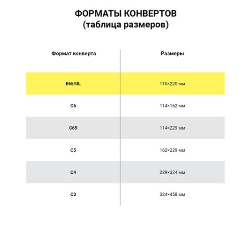 Конверты маркированные ПОЧТА РОССИИ 