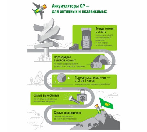 Батарейки аккумуляторные Ni-Mh пальчиковые КОМПЛЕКТ 2 шт. АА (HR6) 2650 mAh, GP, 270AAHC-2DECRC2