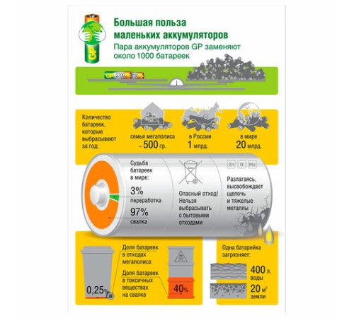 Батарейки аккумуляторные Ni-Mh мизинчиковые КОМПЛЕКТ 4 шт. AAA (HR03) 950 mAh, GP, 100AAAHC-2DECRC4