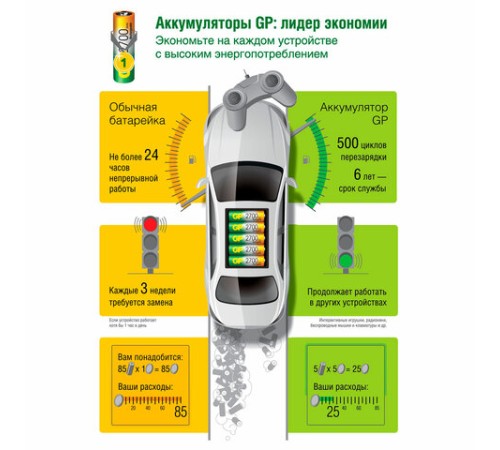 Батарейки аккумуляторные Ni-Mh мизинчиковые КОМПЛЕКТ 4 шт. AAA (HR03) 950 mAh, GP, 100AAAHC-2DECRC4