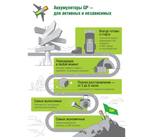 Батарейки аккумуляторные GP, AAA (HR03), Ni-Mh, 950 mAh, 4 шт. (ПРОМО 3+1), блистер, 100AAAHC3/1