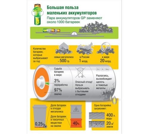 Батарейки аккумуляторные GP, AAA (HR03), Ni-Mh, 950 mAh, 4 шт. (ПРОМО 3+1), блистер, 100AAAHC3/1