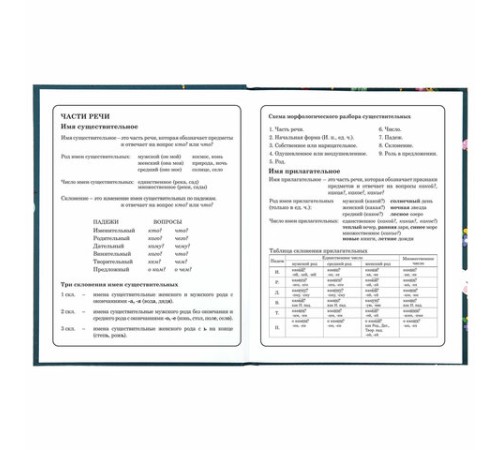 Дневник 1-4 класс 48 л., твердый, ЮНЛАНДИЯ, глянцевая ламинация, с подсказом, 