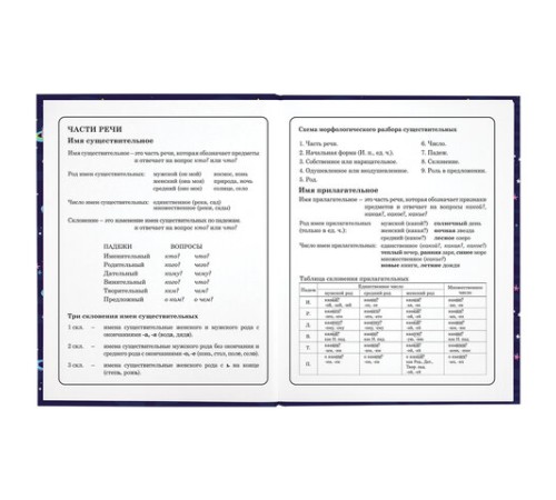 Дневник 1-4 класс 48 л., твердый, ЮНЛАНДИЯ, глянцевая ламинация, с подсказом, 