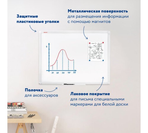 Доска магнитно-маркерная 45х60 см, ПВХ-рамка, BRAUBERG "Standard", 237560 Доска магнитно-маркерная 45х60 см, ПВХ-рамка, BRAUBERG "Standard", 237560
