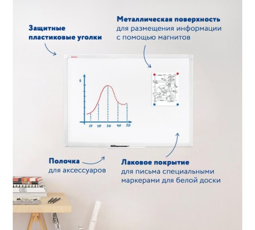 Доска магнитно-маркерная 60х90 см, ПВХ-рамка, BRAUBERG "Standard", 237561 Доска магнитно-маркерная 60х90 см, ПВХ-рамка, BRAUBERG "Standard", 237561
