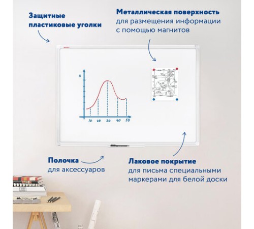 Доска магнитно-маркерная 90х120 см, ПВХ-рамка, BRAUBERG "Standard", 237562