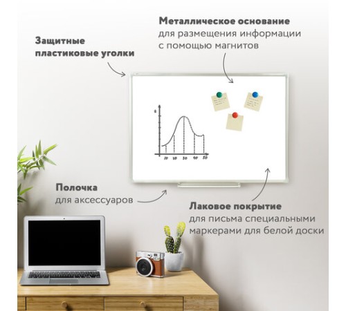 Доска магнитно-маркерная 45х60 см, алюминиевая рамка, Польша, STAFF Profit, 237720 Доска магнитно-маркерная 45х60 см, алюминиевая рамка, Польша, STAFF Profit, 237720