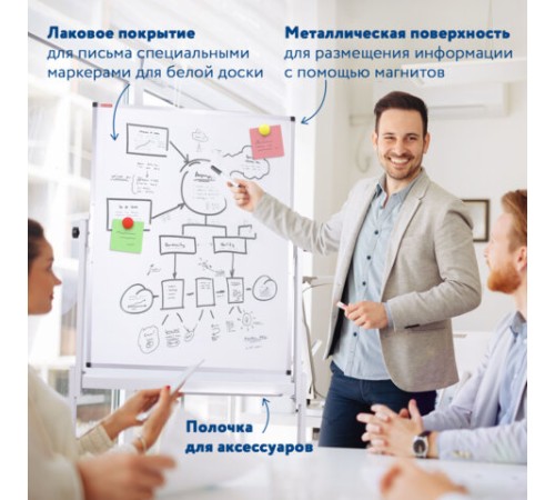 Доска магнитно-маркерная НА СТЕНДЕ 60х90 см, 2-сторонняя, BRAUBERG, 238139 Доска магнитно-маркерная НА СТЕНДЕ 60х90 см, 2-сторонняя, BRAUBERG, 238139