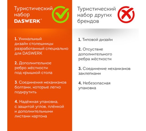 Комплект складной мебели (стол и 4 стула), туристический, садовый, СТАНДАРТ, DASWERK (ДАСВЕРК), 680045 Комплект складной мебели (стол и 4 стула), туристический, садовый, СТАНДАРТ, DASWERK (ДАСВЕРК), 680045